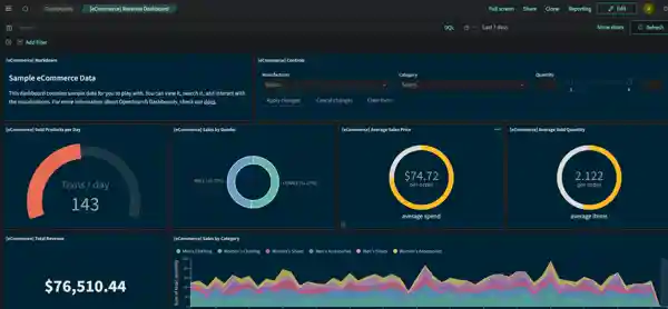 Панель приладів Opensearch