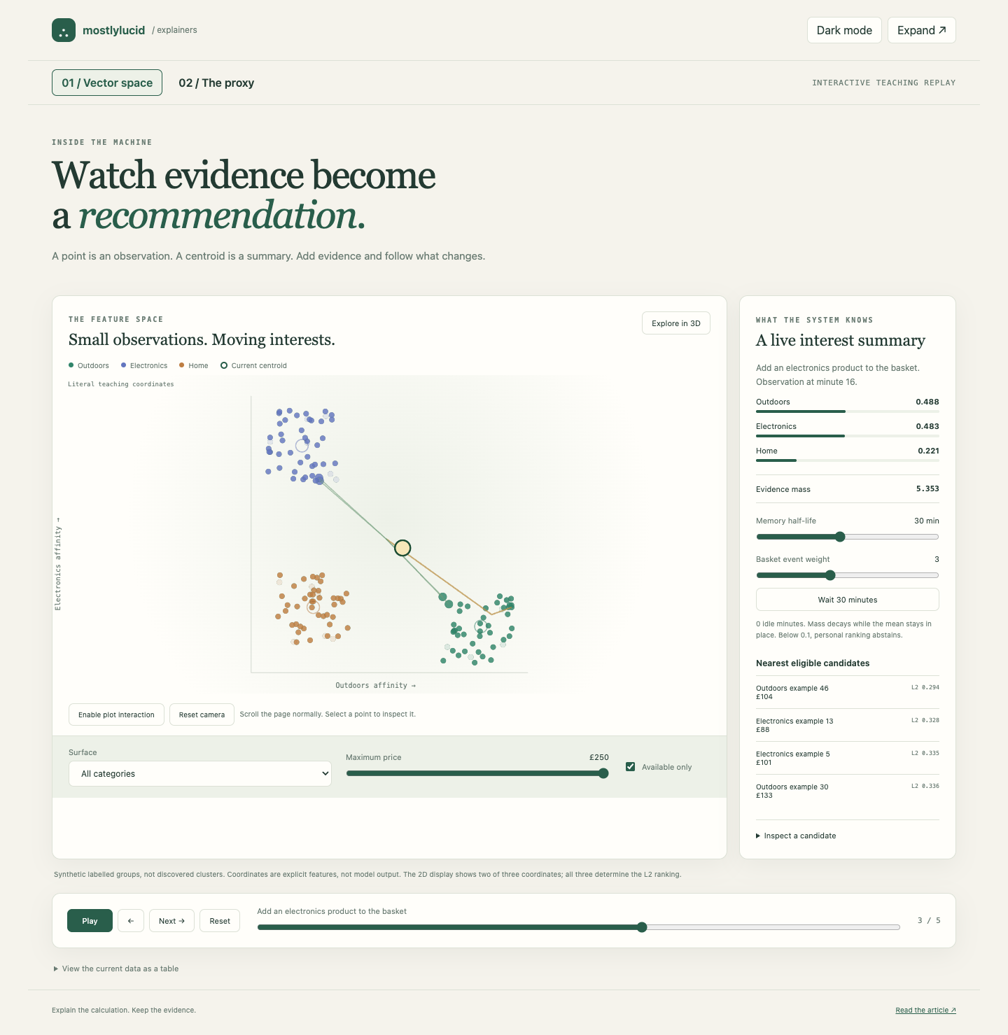 The vector explorer shows observations, an evolving centroid and eligible recommendations alongside their supporting values.
