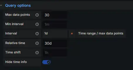 Postgres-query