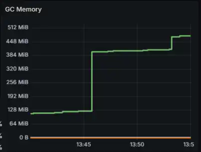 Memory Usage