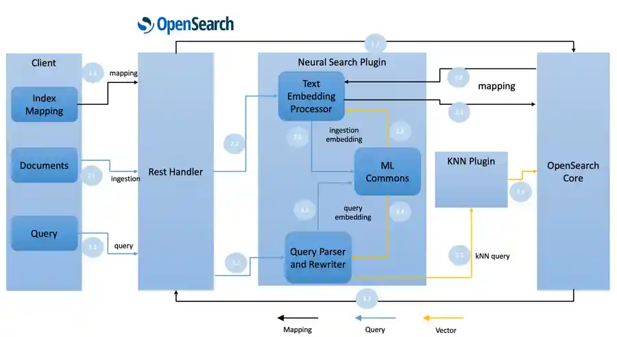 Opensearch