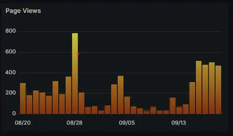 Панель PageViews