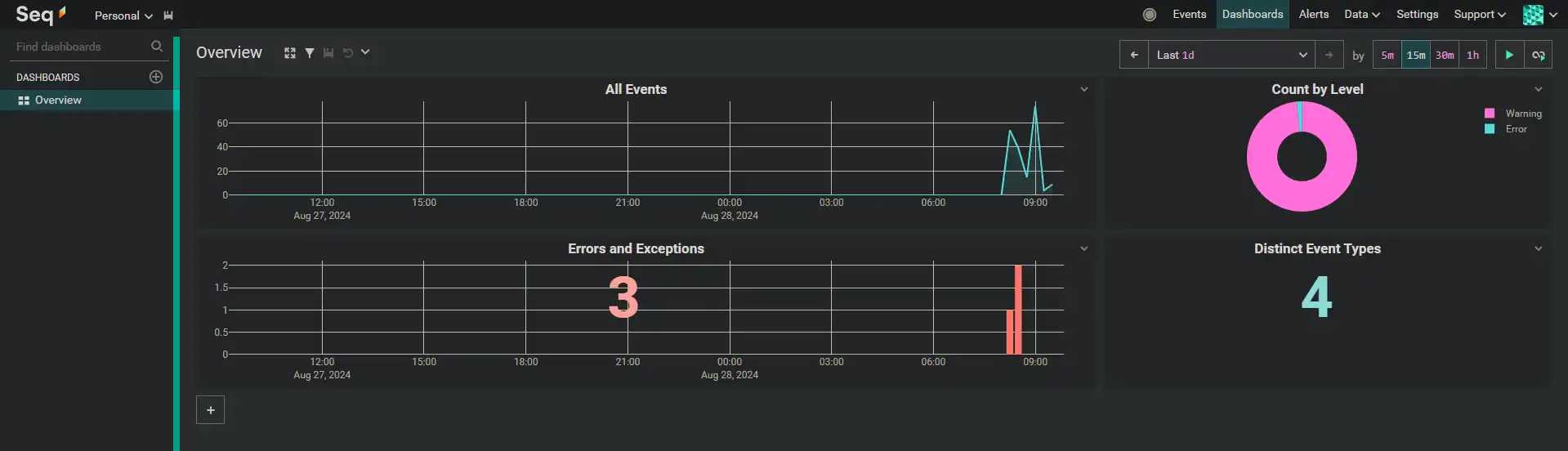 Tableau de bord Seq