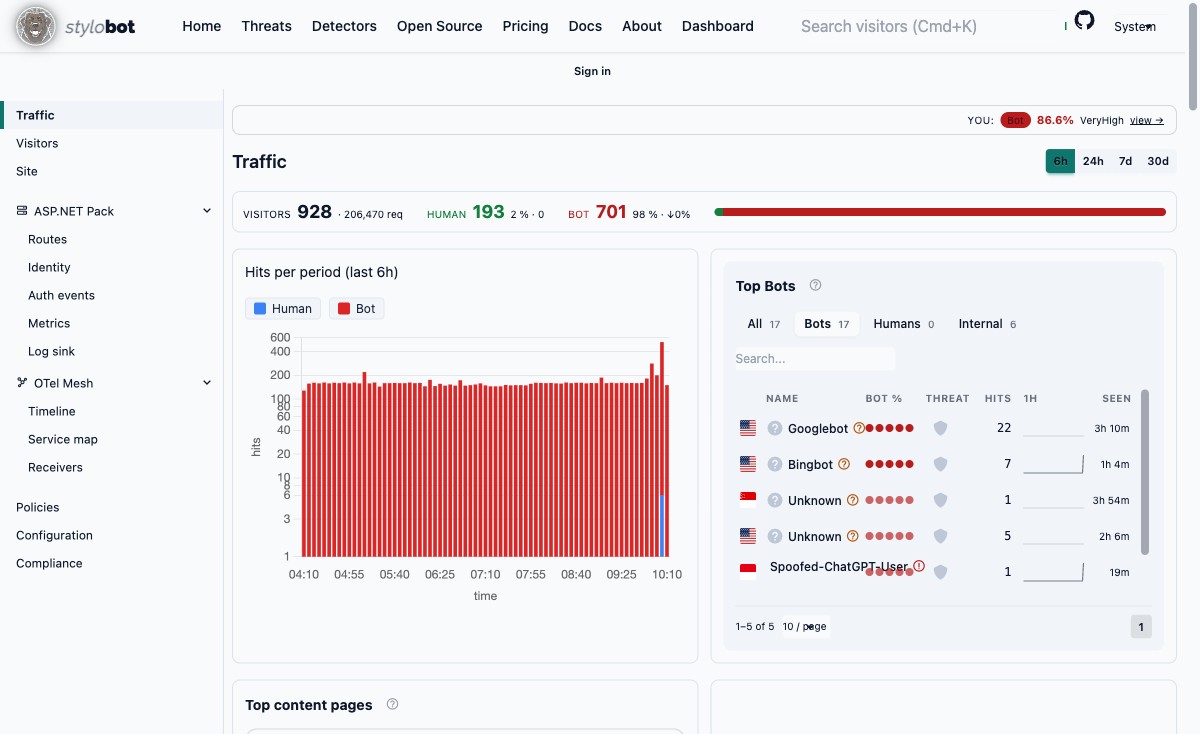 Een geïnstalleerde dashboard: samenvattingstellers, een tijdstaafM SK2 seriegrafiek , botlijsten , eindpunt- en landaanzichten delen allemaal één pagina terwijl ze onafhankelijke update-oppervlakken bewaren.