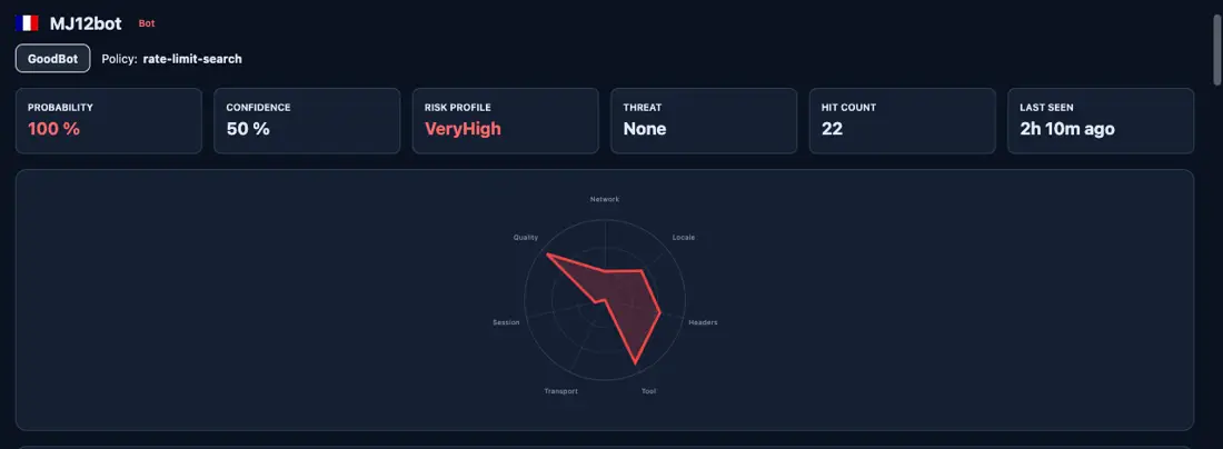 MJ12 signature d'un robot sur un stylobot .net: M SK3 probabilité de l'utilisation d'une botMska4 Mska5 confianceMka6 taux de bonne politique du BotM Ska7limiteM ska8 rechercheMSKA9 forme radar rougeMske10 profil de risque très élevé