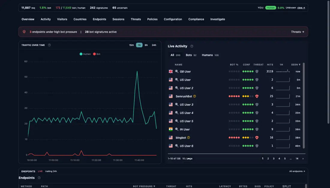 StyloBot débarque sur une installation en direct: trafic au fil du temps, activité en direct par signatureM SK2 et le verdict de visiteur pour l’humain qui regarde la page