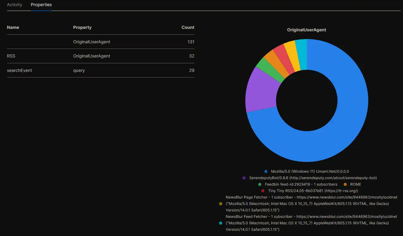 Umami Dashboard